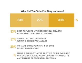 Illustration for article titled The Onion’s Special Coverage Of Election Day 2016